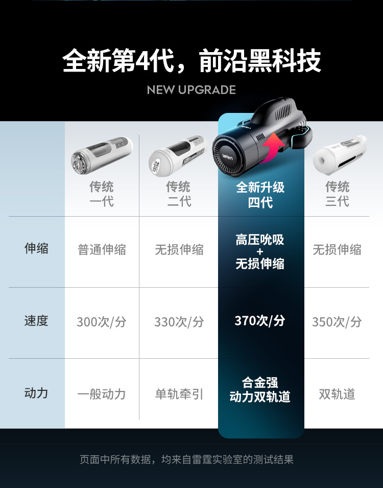 Leten Bermuda cao cấp máy bú mút cu 10 chế độ hút thụt xoay