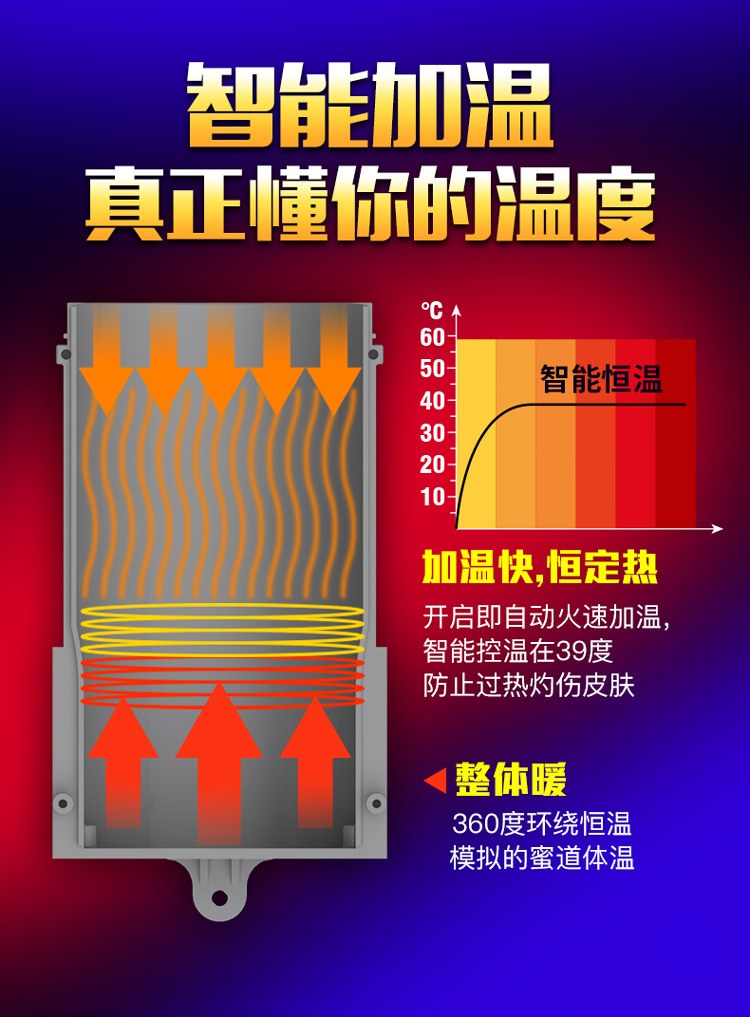 Âm Đạo Giả Leten Tự Động Cao Cấp Chính Hãng Mua Ngay