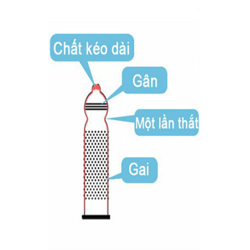  Cửa hàng bán Bao cao su kéo dài thời gian Oleo Lampo Longshock 4in1 12 cái có tốt không?