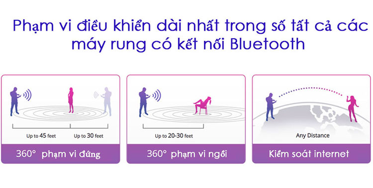 Trứng rung Lovense Lush 2 điều khiển từ xa qua internet cực phê