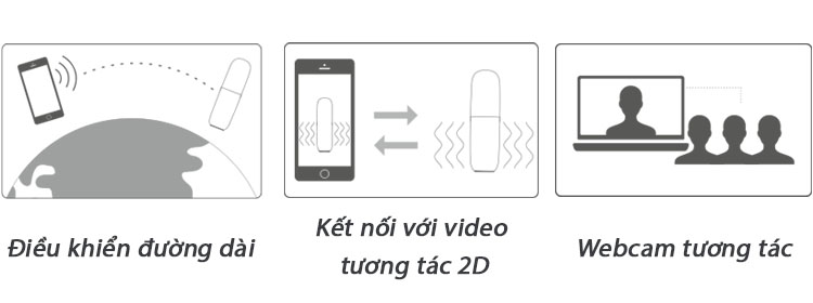 Âm đạo tự động Svakom Alex Neo tương tác qua App điều khiển từ xa