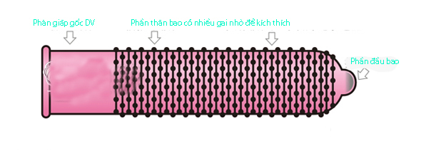 Cao su kéo gai bền bỉ hộp 9c tăng khoái cảm kéo dài