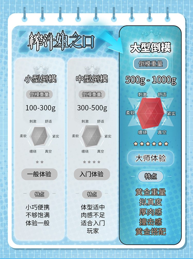 Miệng giả em gái nhỏ Aone LULU răng mềm mại, chân thực hàng đầu