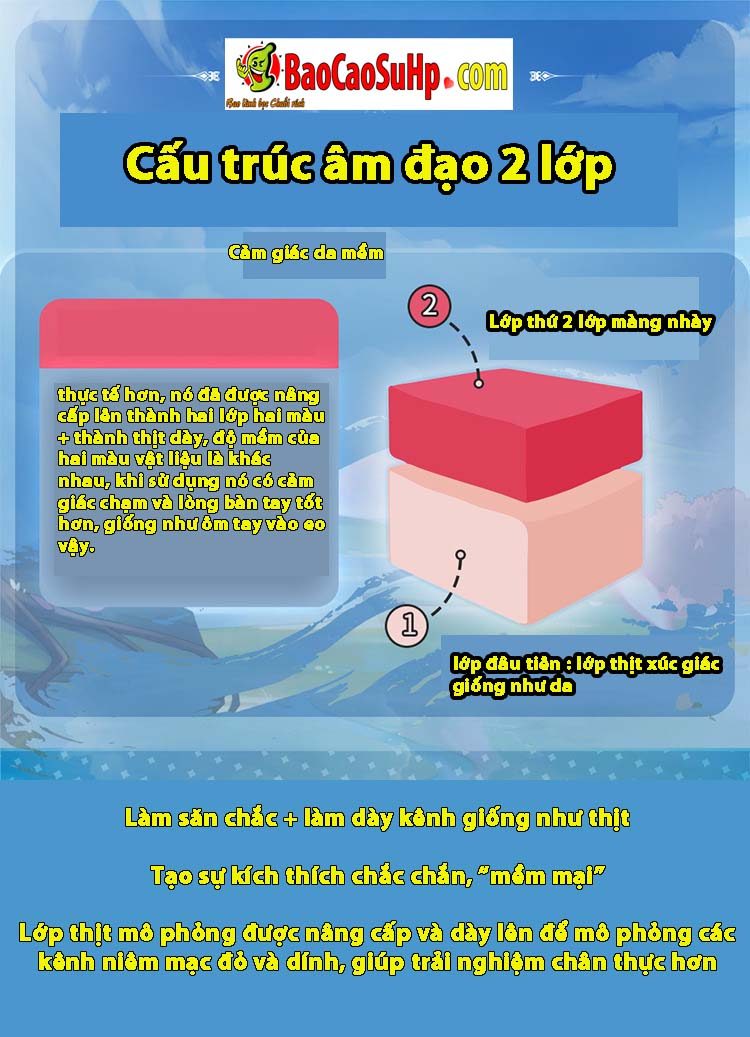 Miệng giả em gái nhỏ Aone LULU răng mềm mại, chân thực hàng đầu