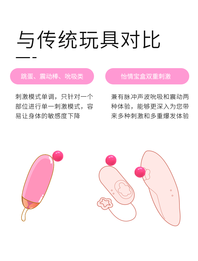 Hộp quà trứng rung tình yêu điều khiển Sweet kiss độc đáo mê hoặc