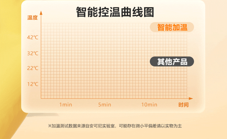 Dương vật giả Mizzzee Aiyue xoay rung đính hạt phát nhiệt siêu sướng