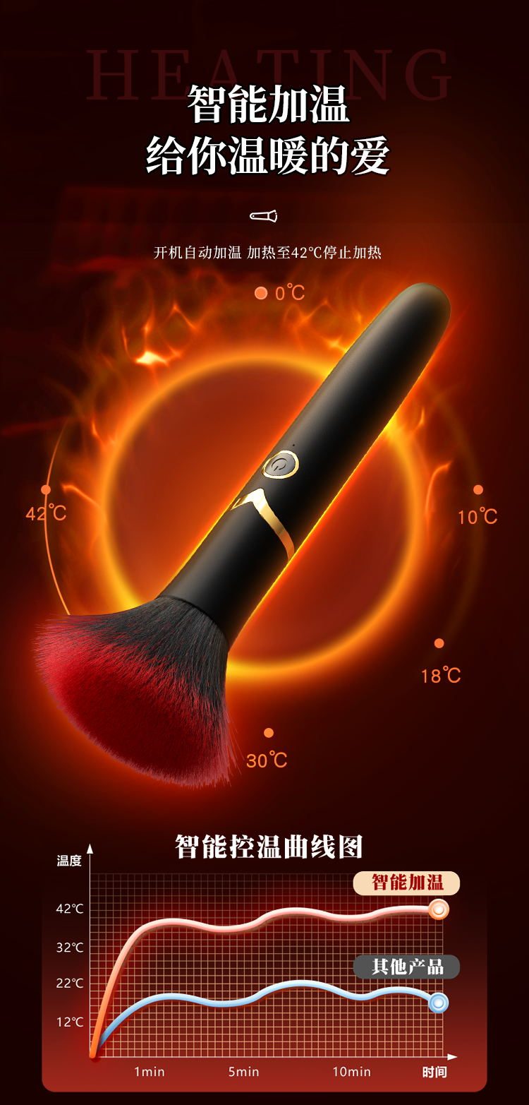 Máy rung cây cọ trang điểm Mizzzee phát nhiệt, làm đẹp nhanh