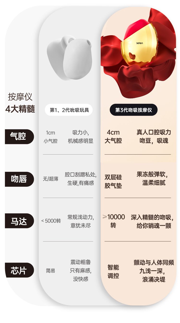 Máy massage Letten Lei Mimi Gold cao cấp hút rung sang trọng nữ dùng