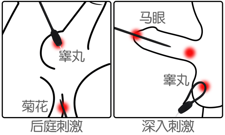 Sextoy Galaku Sonix Nhật Bản Thụt Niệu Đạo Kích Thích Cực Mạnh