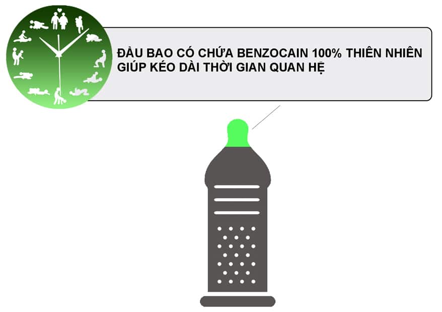 Shell Premium 6in1 Latex Condoms High Quality Safe Protection