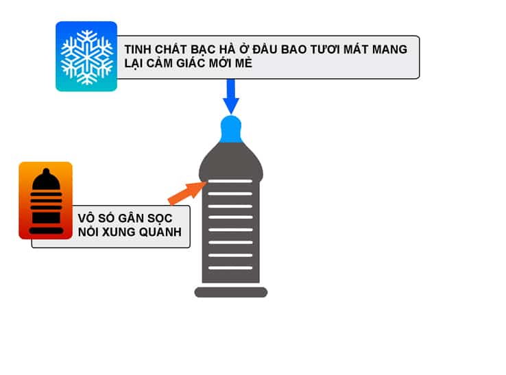 Shell Poseidon Bao Cao Su Siêu Mỏng An Toàn Cảm Giác Thật