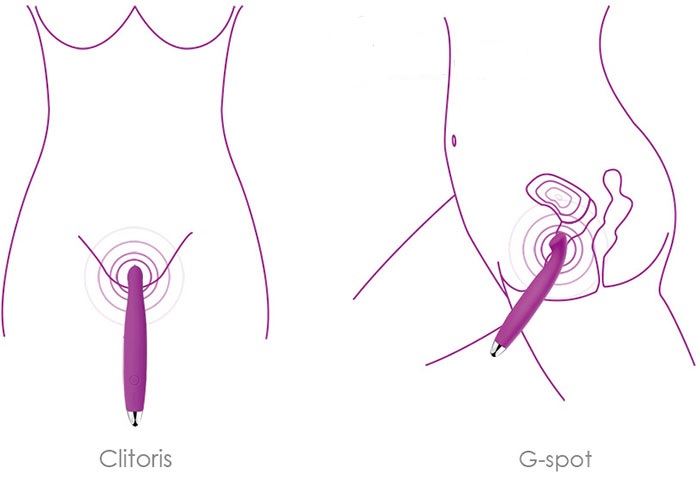 Que Rung Mini Svacom Sara USA Cao Cấp Kích Thích Cực Mạnh