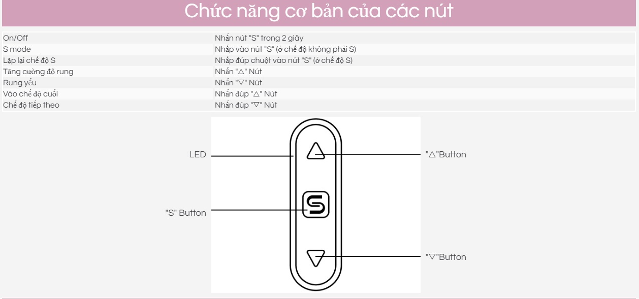 Chày Rung Svakom Mini Emma Rung Mạnh Đa Chế Độ An Toàn