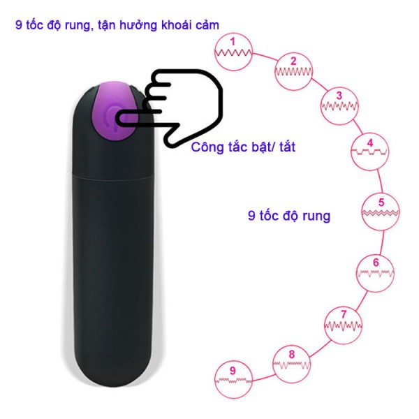 Vòng Đeo Dương Vật Kèm Lưỡi Liếm Pin Sạc Điều Khiển Remote USA