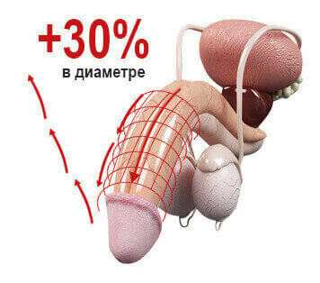 Titan Gel Gold tăng kích thước dương vật tự nhiên an toàn hiệu quả