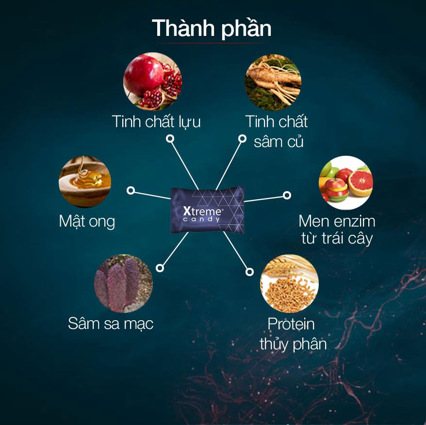 Kẹo Sâm USA Chính Hãng Tăng Cường Sinh Lý Nam Nhanh Hiệu Quả