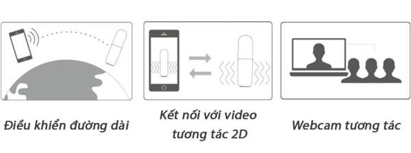 SVAKOM Alex Neo máy thủ dâm tự động nam kết nối thông minh