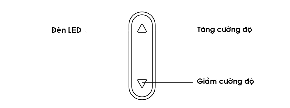 luoi liem am dao svakom echo