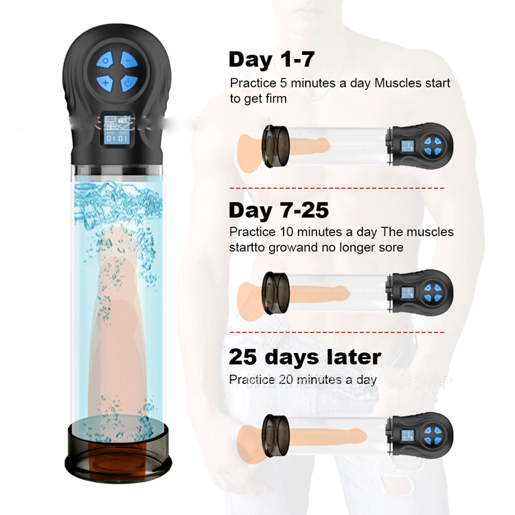 IPHISI Penis Enlarger with LCD Vacuum Pump Device