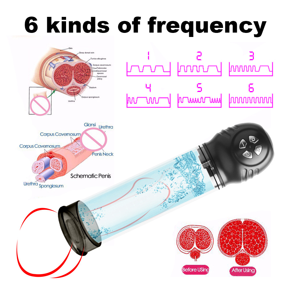 Máy Tăng Kích Thước Dương Vật IPHISI Tăng Cường Sinh Lực