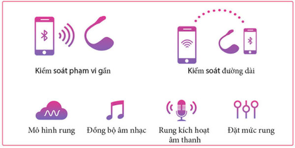 Trứng Rung Lovense Lush 2 Cao Cấp Kích Thích Mạnh Mẽ