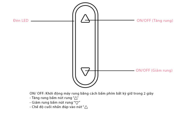 Trứng Rung Svakom Echo Siêu Mạnh, Kích Thích Đỉnh Cao, Có Thể Dùng Quần Lót