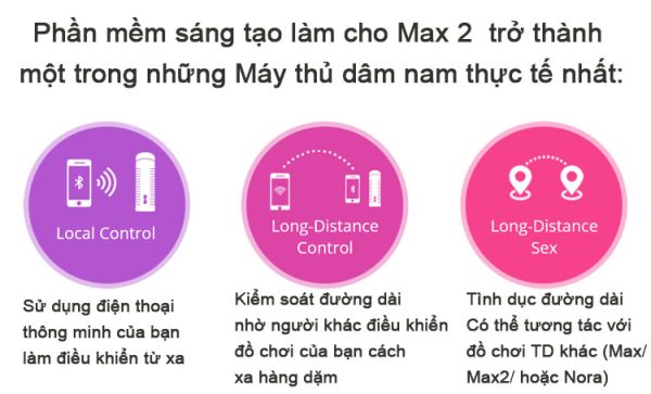 Cốc thủ dâm LOVENSE MAX 2 cao cấp cảm giác thật siêu bền