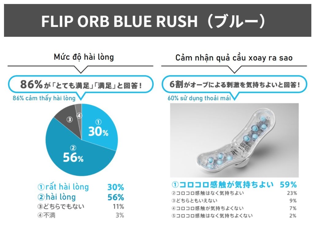 Cốc thủ dâm Tenga Flip Orb cao cấp kích thích cực mạnh