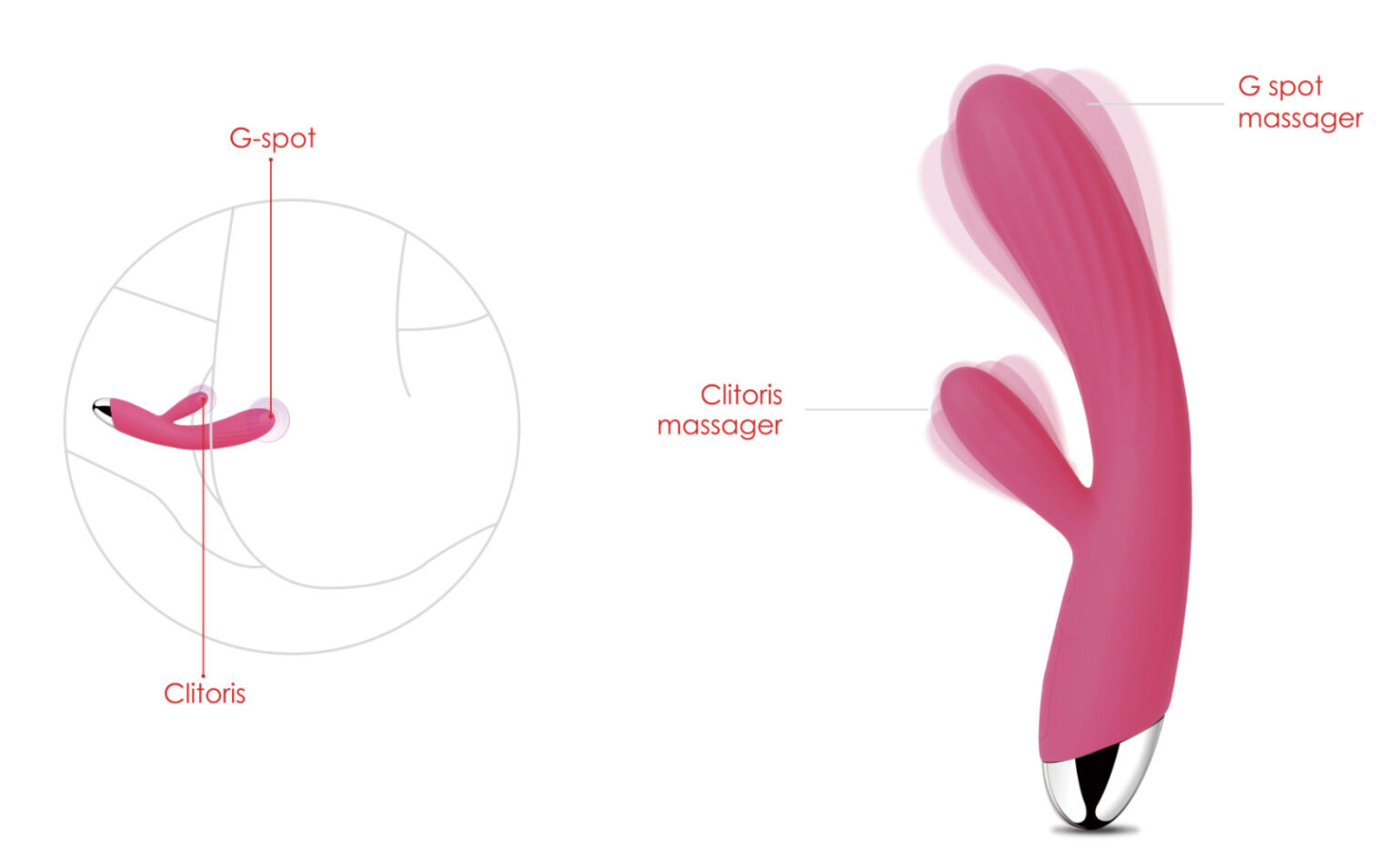 Svakom Angel Máy Rung Tỏa Nhiệt Kích Thích Hột Le, Siêu Mạnh Mẽ