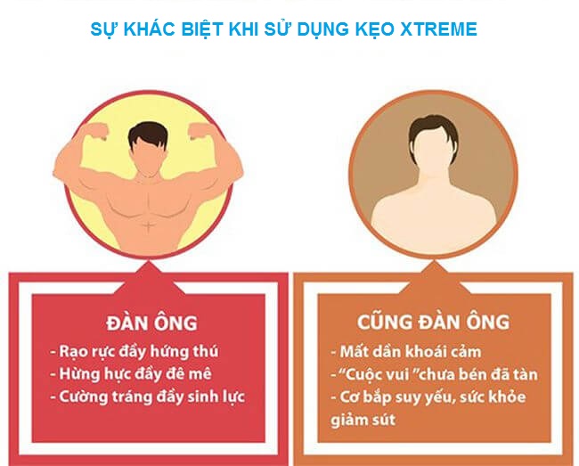  Giá sỉ Kẹo Sâm Xtreme Candy Chính Hãng Malaysia tốt nhất