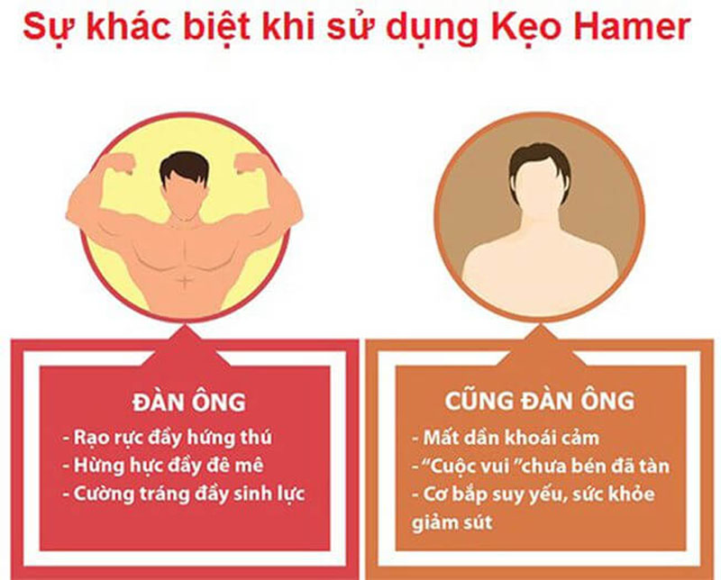 Kẹo sâm Hamer Mỹ tăng cường sinh lý nam