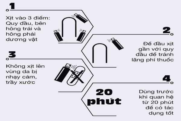 Chai Xịt Viga Đức 50000 45ml Tăng Cuồng Phấn Kéo Dài Đỉnh Cao