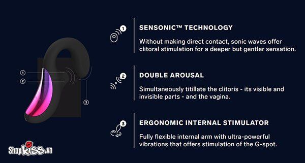  Đánh giá Máy massage điểm G và âm vật bằng sóng âm Lelo Enigma tốt nhất