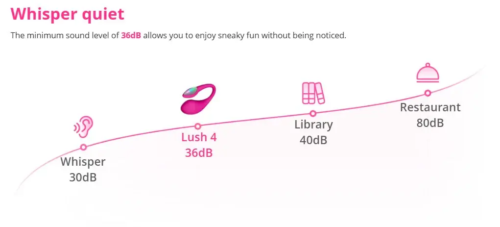 Trứng Rung Lovense Lush 4 Bluetooth Cao Cấp Rung Mạnh PK