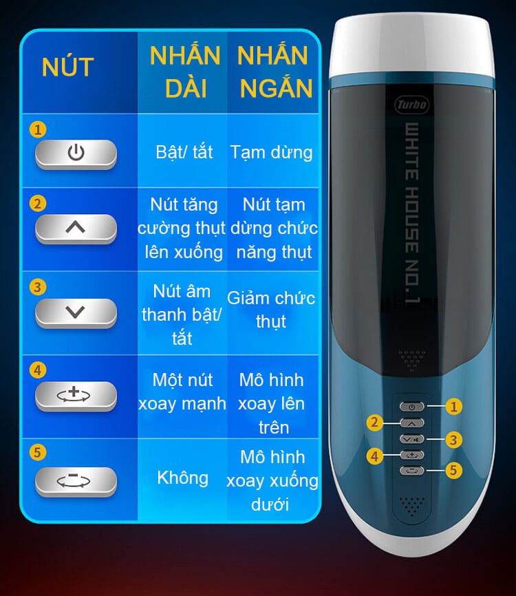 Máy thủ dâm tự động tăng khoái cảm đổi đời cho phái mạnh