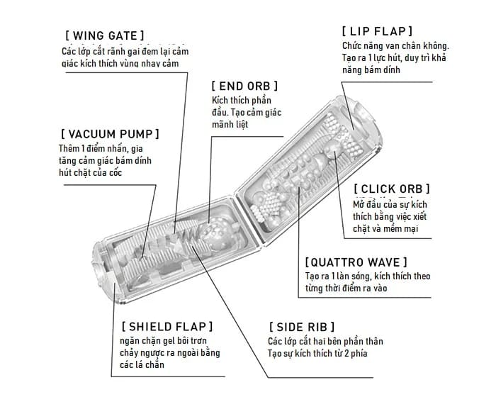 Cốc Thủ Dâm Tenga Flip Lite Nhật Bản Siêu Mềm Tăng Khoái Lạc Cốc Thủ Dâm Tenga Flip Lite Nhật Bản Siêu Mềm Tăng Khoái Lạc