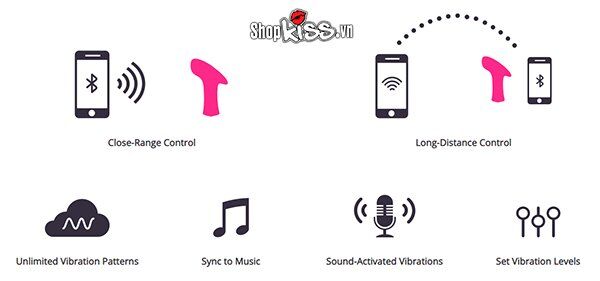 Lovense Ambi Vaginal High Stimulus Remote Controlled Massager