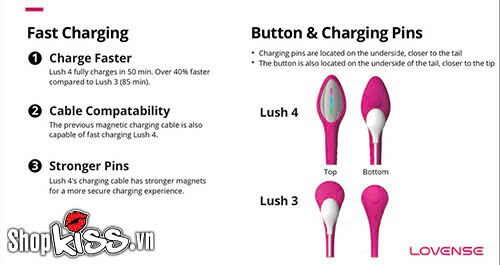 Trứng Rung Massage Điểm G Âm Vật Lovense Lush 4 Điều Khiển App