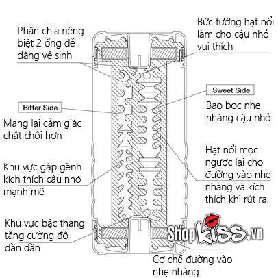 Cốc thủ dâm Tenga 2 đầu nhập khẩu Nhật silicon mềm mại rung rên dễ dùng
