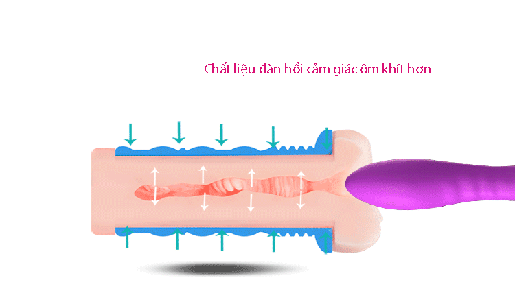 Âm đạo giả silicone 2 lớp Youcup First Night chất lượng giá tốt