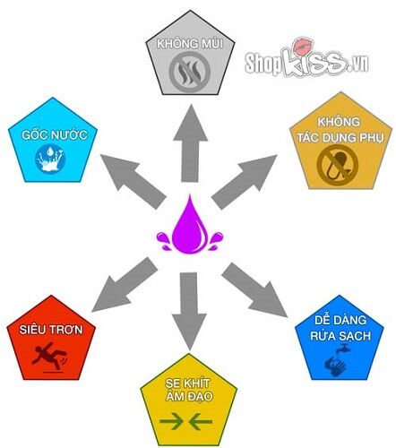 Gel se khít âm đạo Trojan Arouses tăng cảm giác mạnh
