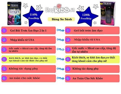 Gel se khít âm đạo Trojan Arouses tăng cảm giác mạnh