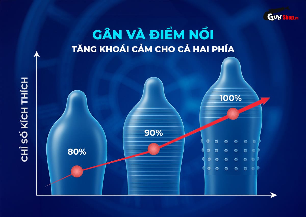 Bao cao su Shell Triple Mix 12 cái Hàn Quốc siêu mỏng kích thích