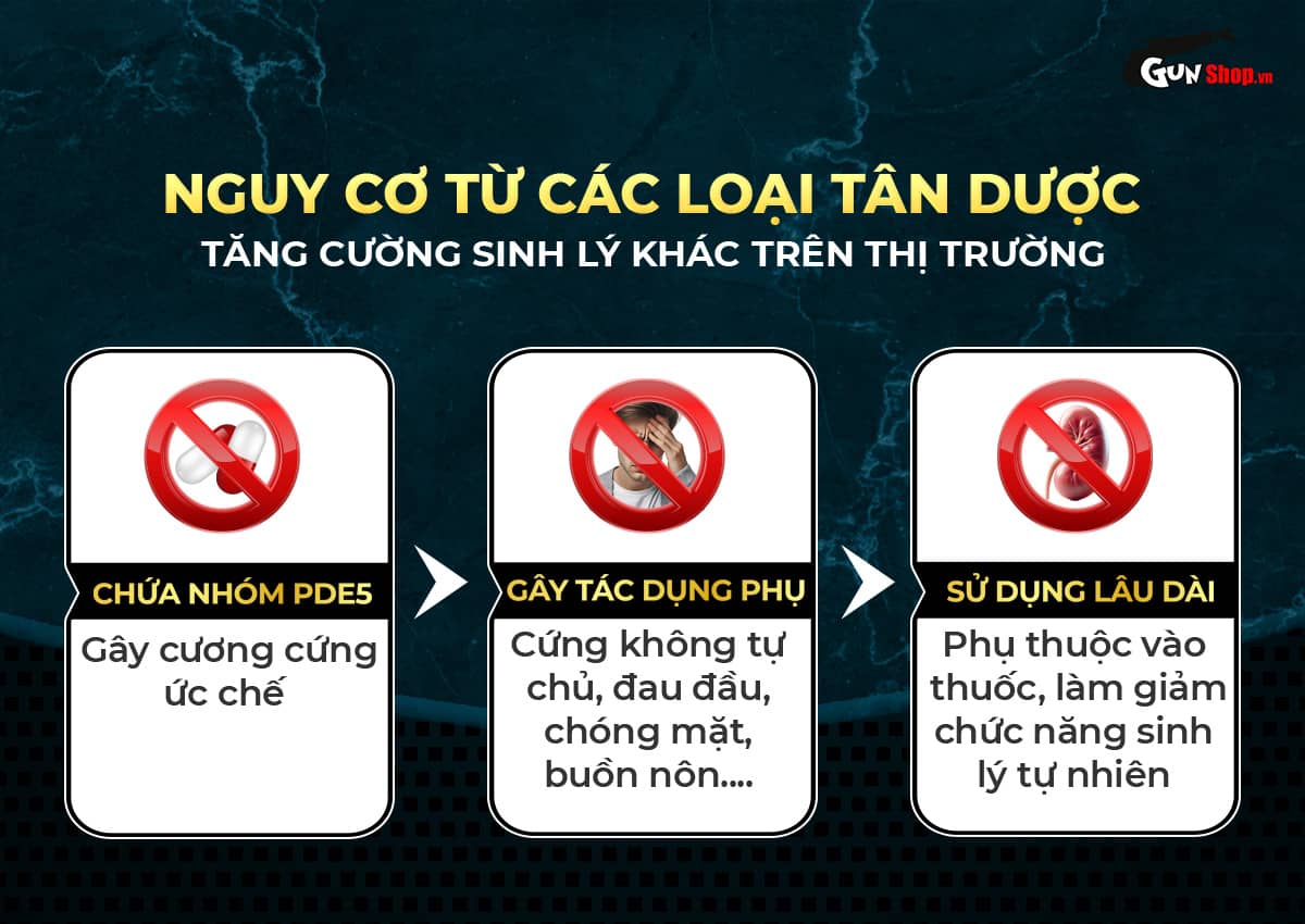 Viên uống Powergra For Men tăng kích thước, kéo dài thời gian quan hệ
