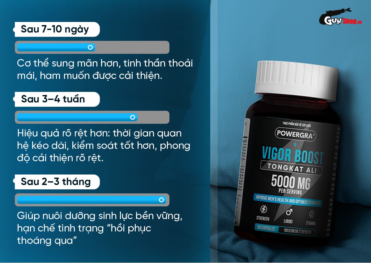 Powergra Vigor Boost TongKat Ali 60 viên tăng cường sinh lý nam mạnh mẽ