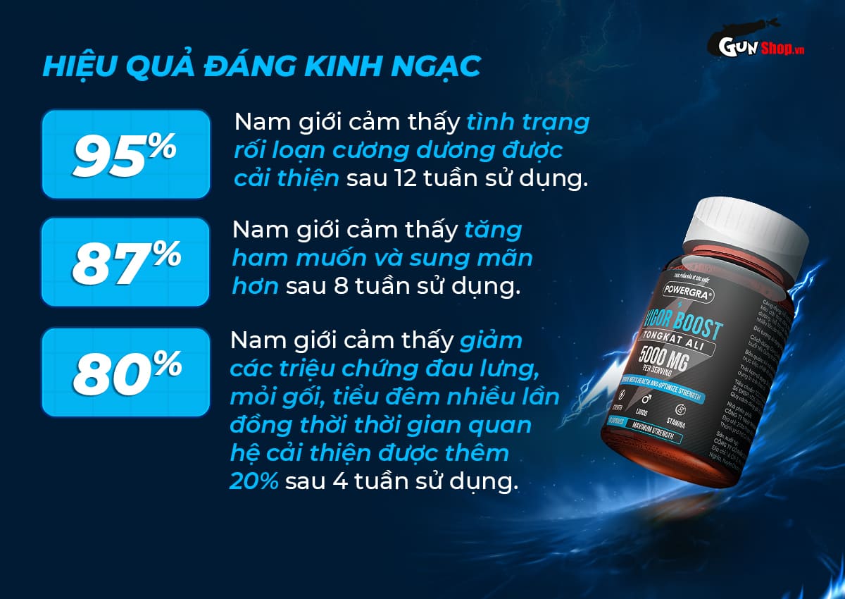 Powergra Vigor Boost TongKat Ali 60 viên tăng cường sinh lý nam mạnh mẽ