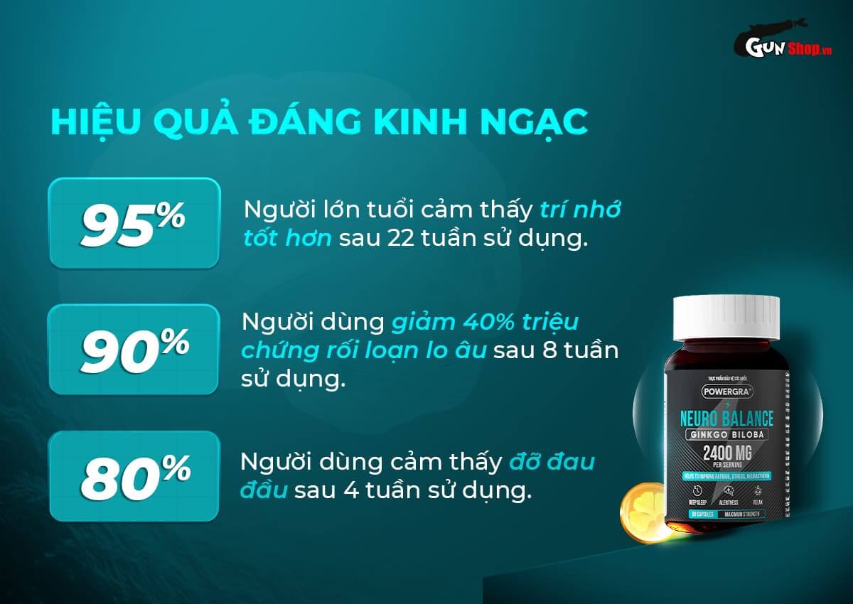 Đại lý Viên uống bổ não tăng cường trí nhớ Powergra Neuro Balance - Hộp 60 viên tốt nhất Đại lý Viên uống bổ não tăng cường trí nhớ Powergra Neuro Balance - Hộp 60 viên tốt nhất
