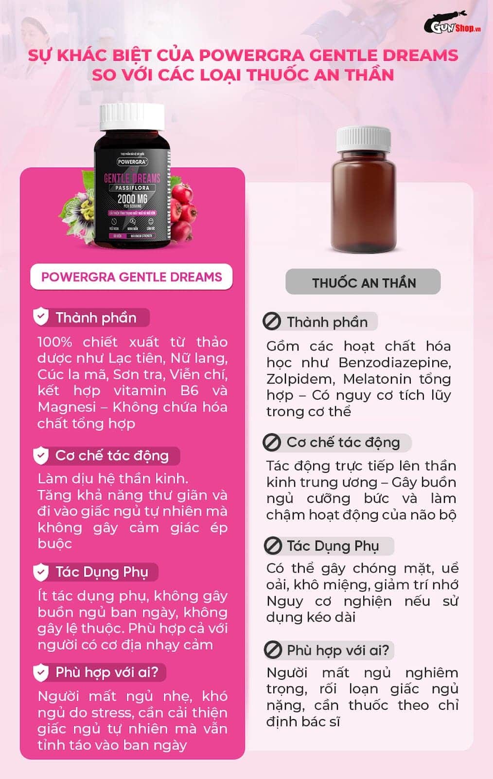 Powegra Gentle Dreams 60 viên hỗ trợ giấc ngủ sâu, giảm mất ngủ