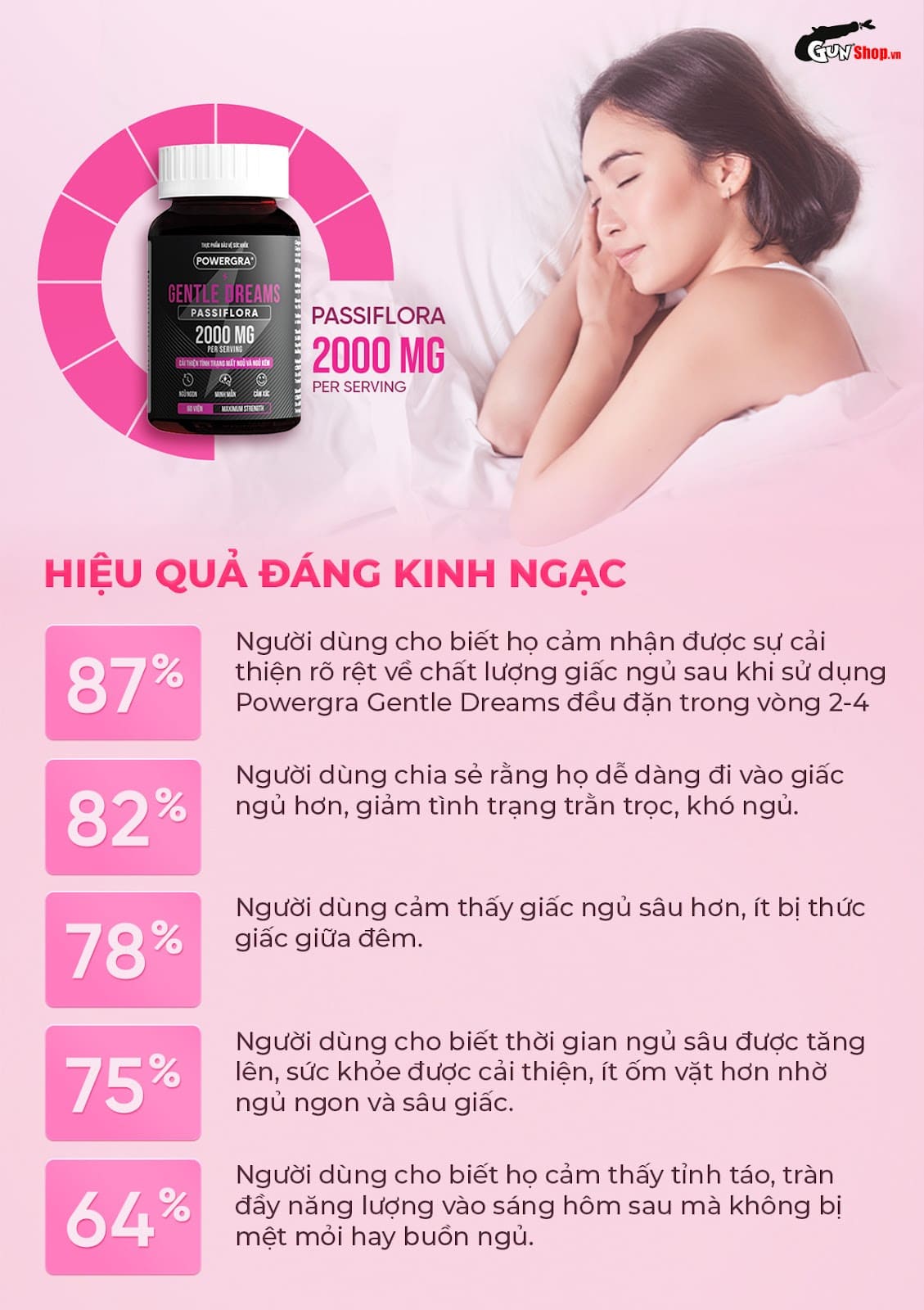 Powegra Gentle Dreams 60 viên hỗ trợ giấc ngủ sâu, giảm mất ngủ