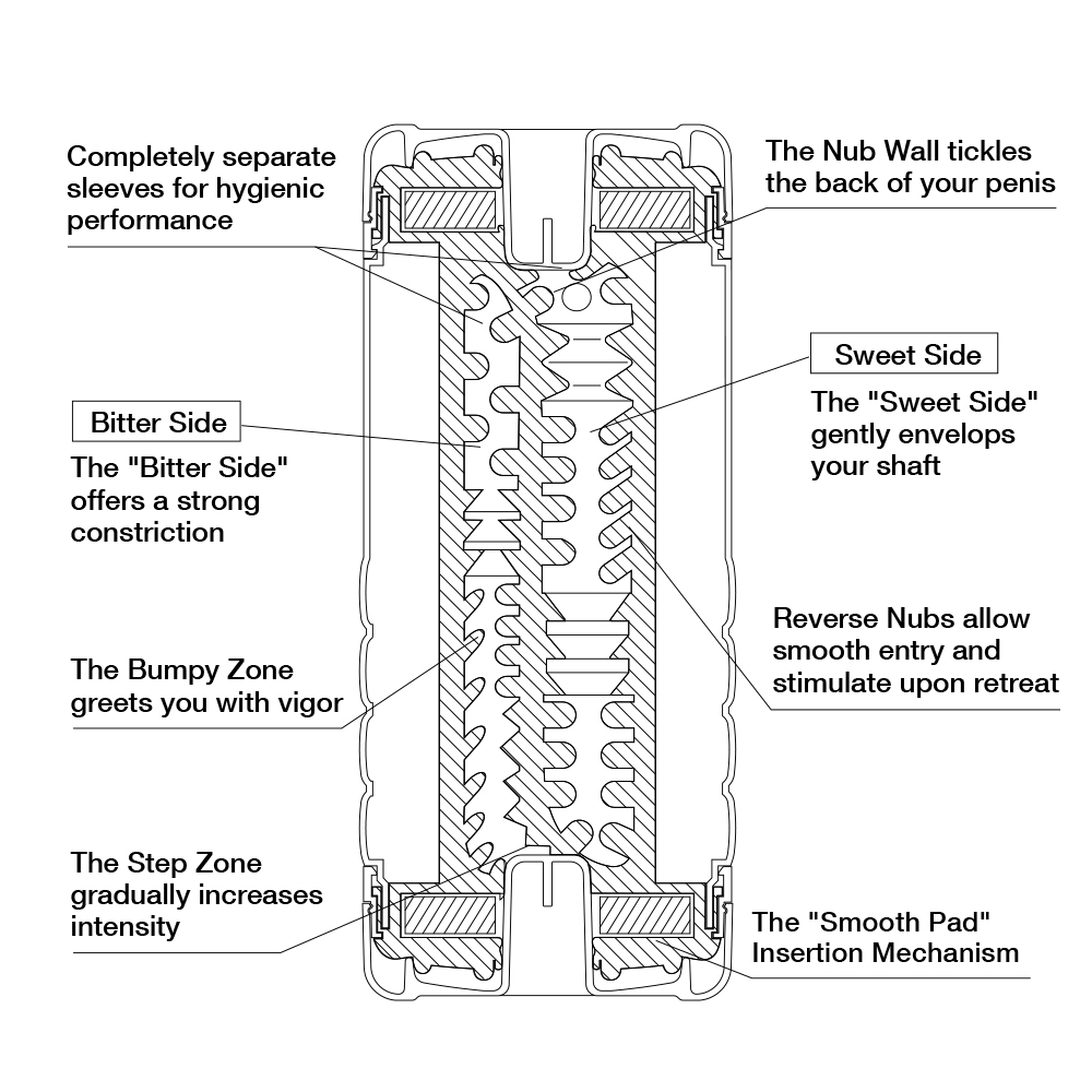 Tenga Double Hole Dual-Ended Masturbation Cup Sealed Authentic